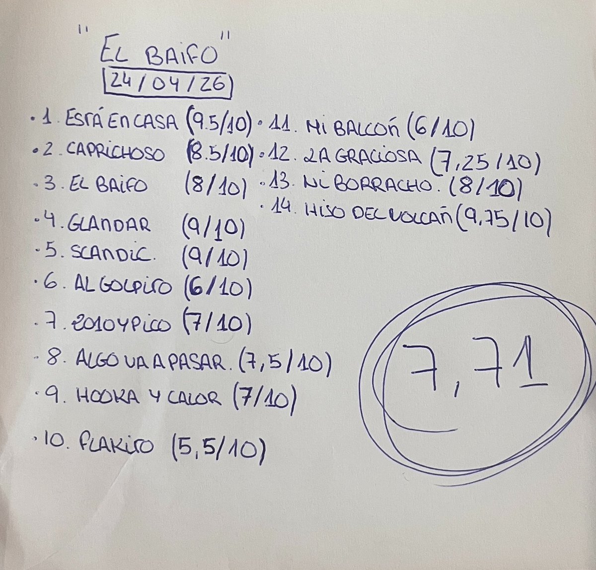 antoniomrloo_'s tweet photo. Mis notas a “El Baifo” de quevedo https://t.co/d7KVcUvsUr