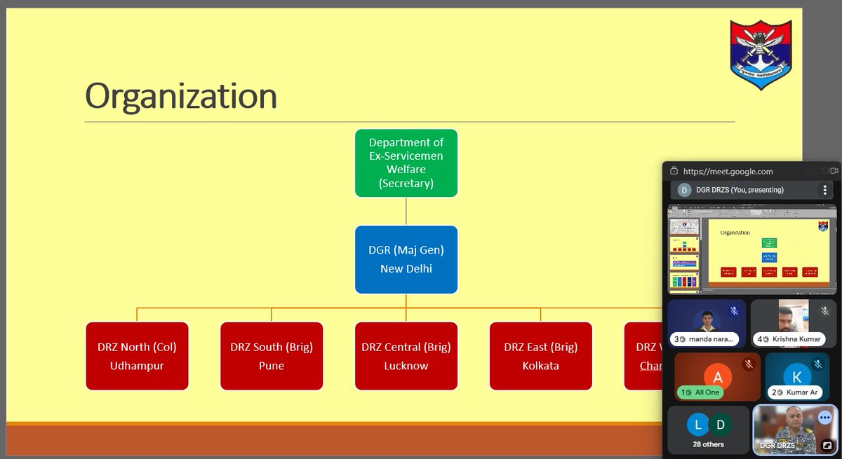 dgrIndia's tweet image. Cdr Rahil Rai, Jt Dir (DRZ South) delivered a presentation on #DGR schemes to retiring sailors of @IN_HQENC during a pre-release capsule by @IN_Circars. Also highlighted CSC &amp;amp; PMBJP schemes for post-retirement opportunities.
@adgpi @indiannavy @IAF_MCC @SpokespersonMoD
@pmbjppmbi