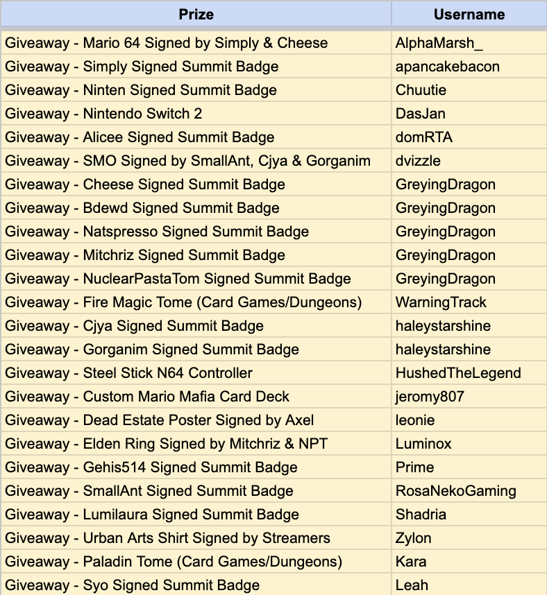 GSA 🎮 Speedrun Events tweet media