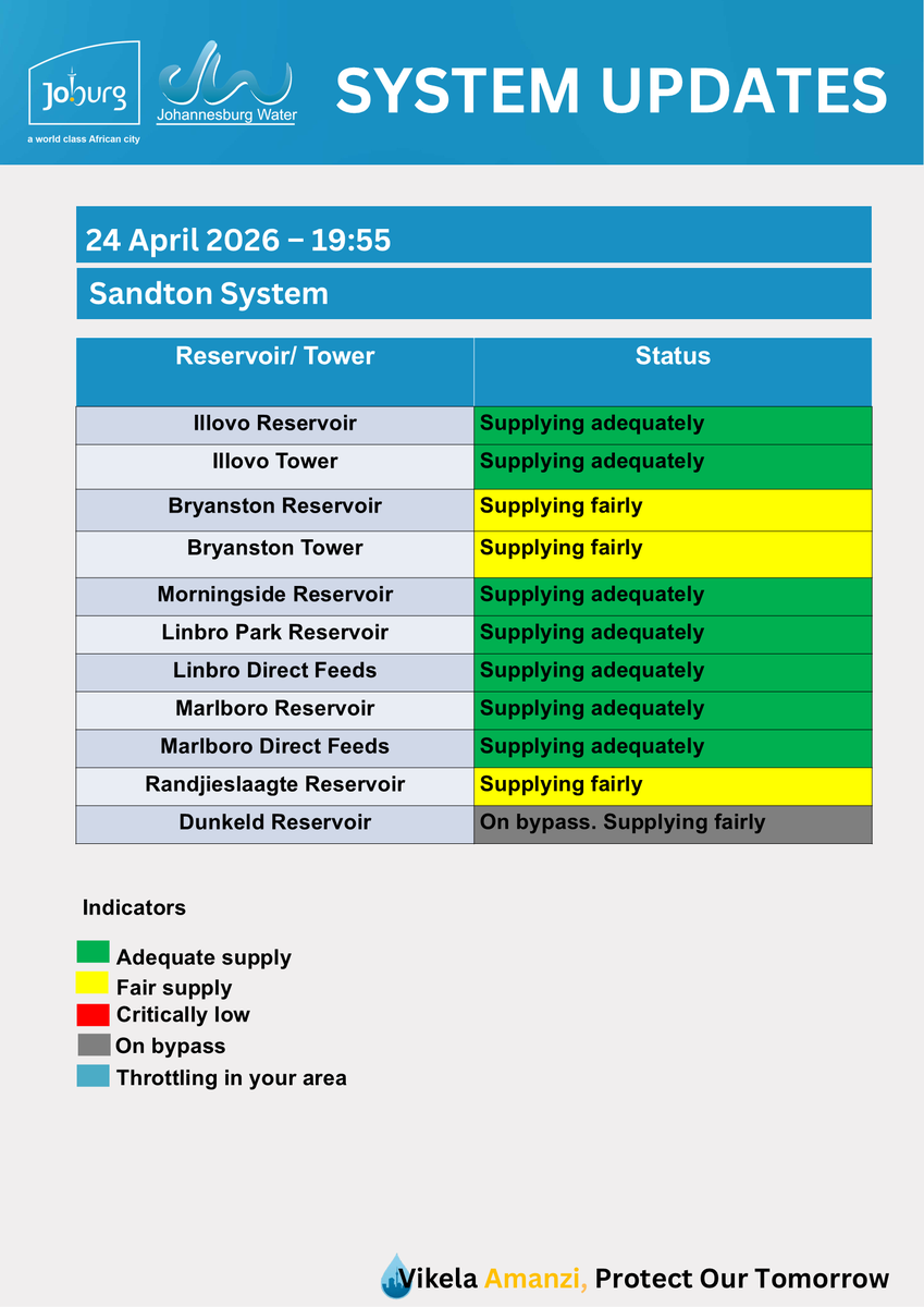 Johannesburg Water tweet media