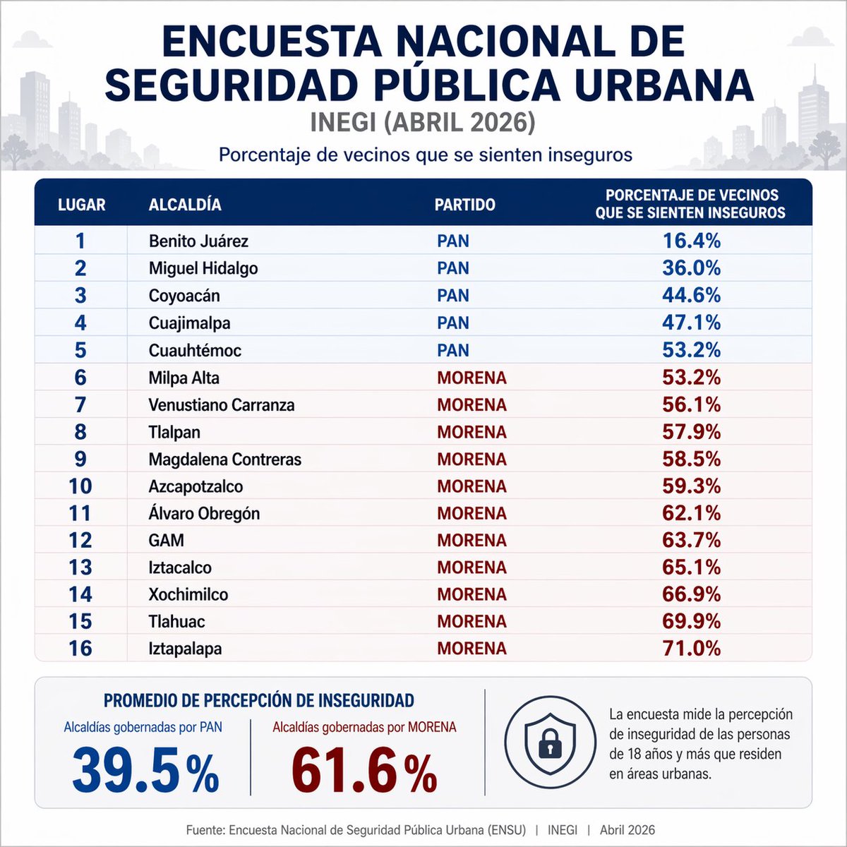 América Rangel tweet media