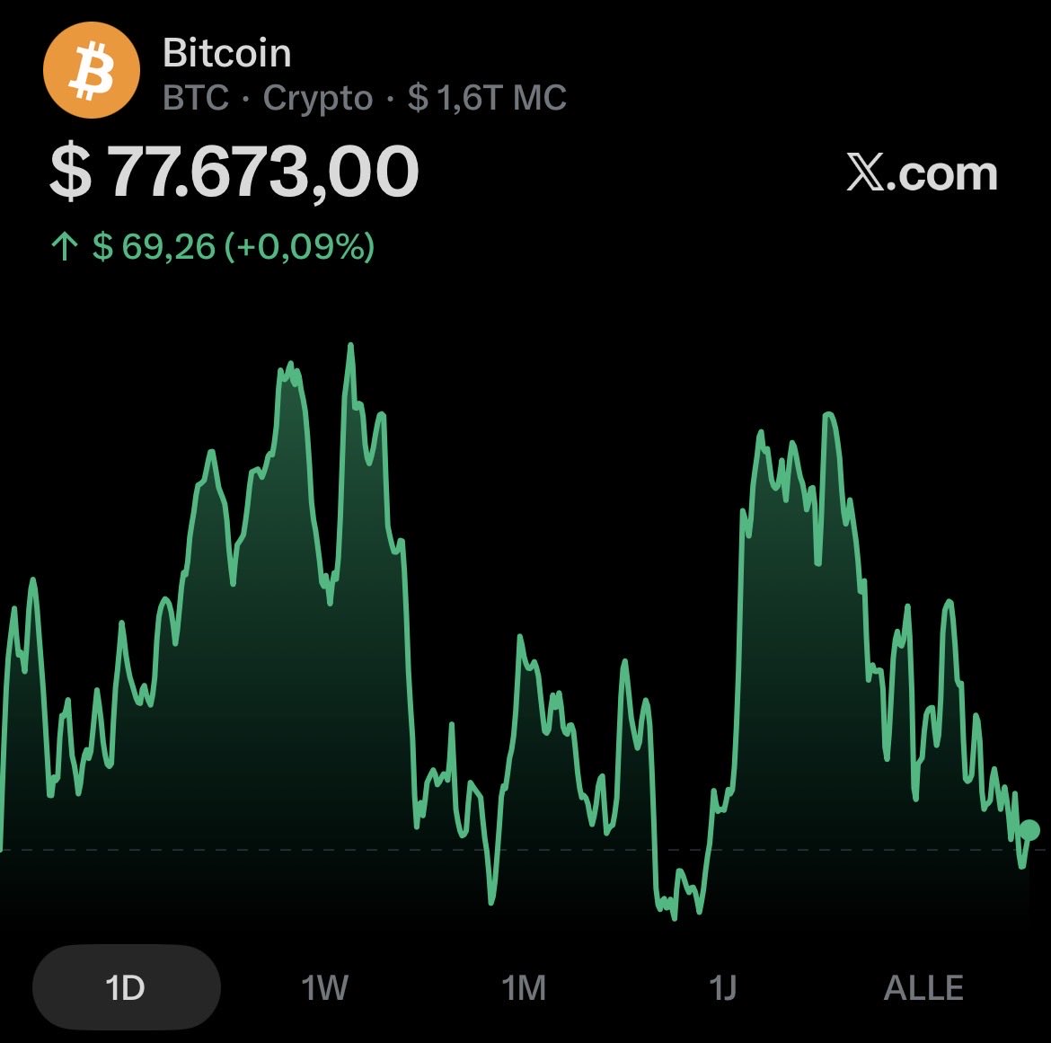 Marc ₿ tweet media