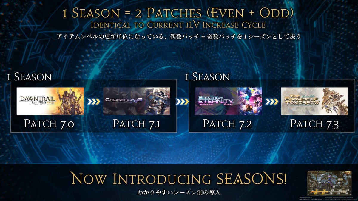 FF_XIV_EN's tweet photo. A new easy-to-understand Season System will be implemented as a part of the updates to FFXIV's game design. https://t.co/bJXfeXM69Y