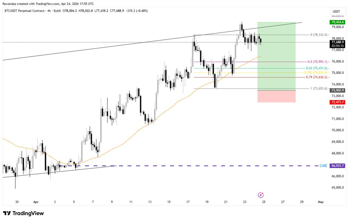 rowandus's tweet photo. Range low ties up with Monday lows on #btc 
Will long something like this next week if we get it https://t.co/9nxNL2u3Zx