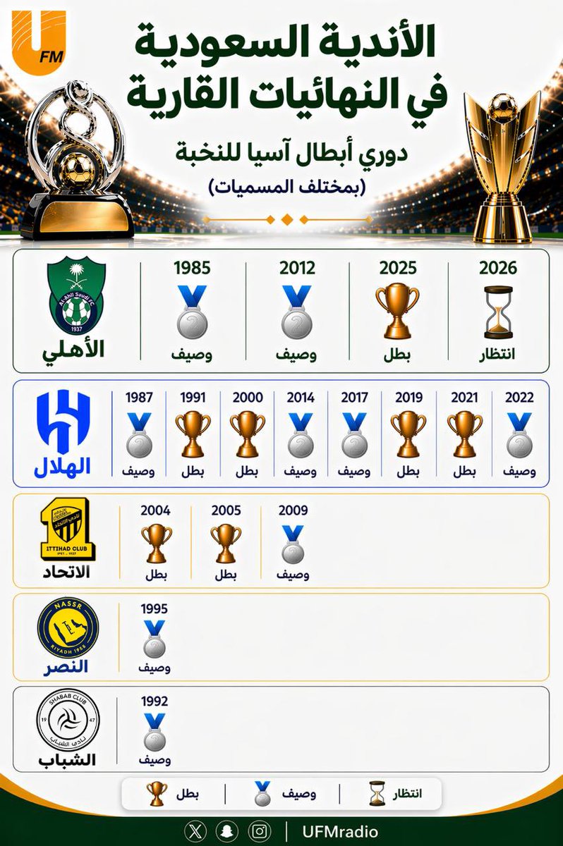 إذاعة يو اف ام tweet media