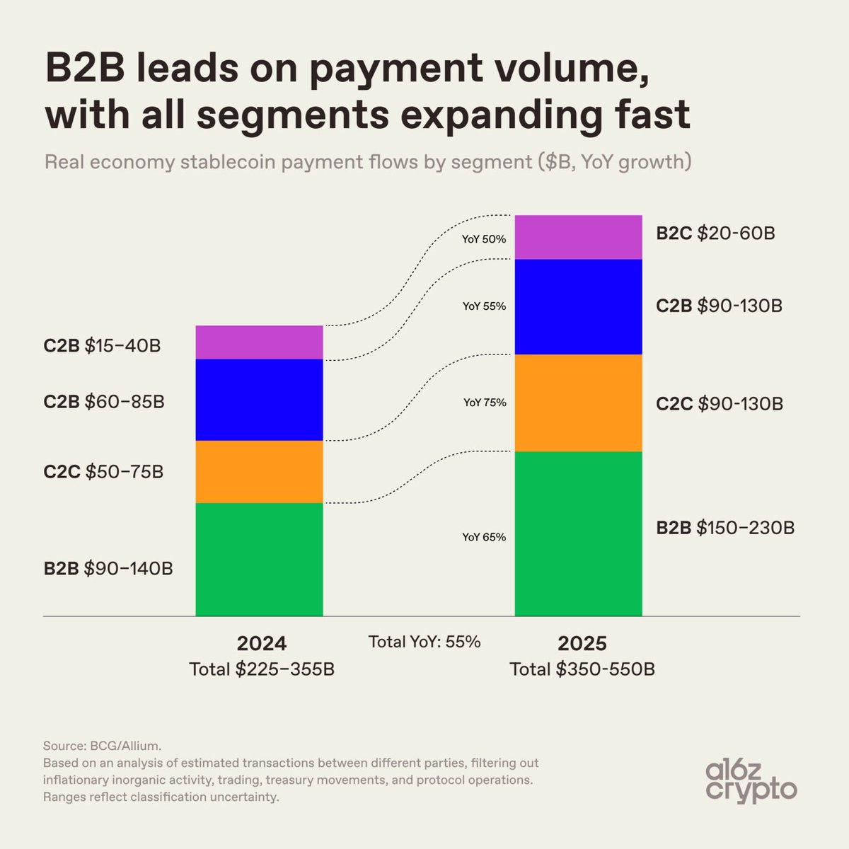 a16z crypto tweet media