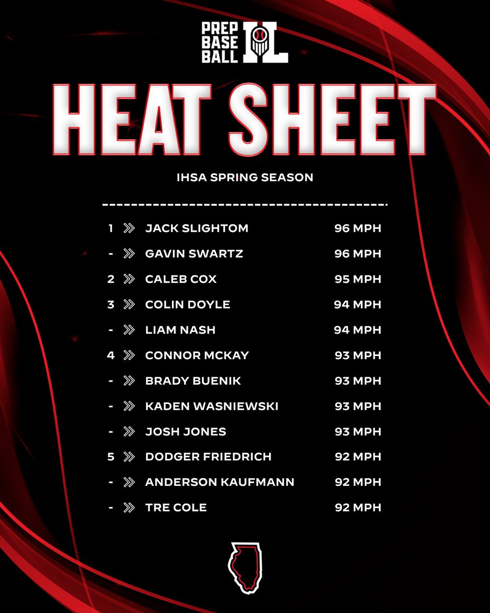 Prep Baseball Illinois tweet media