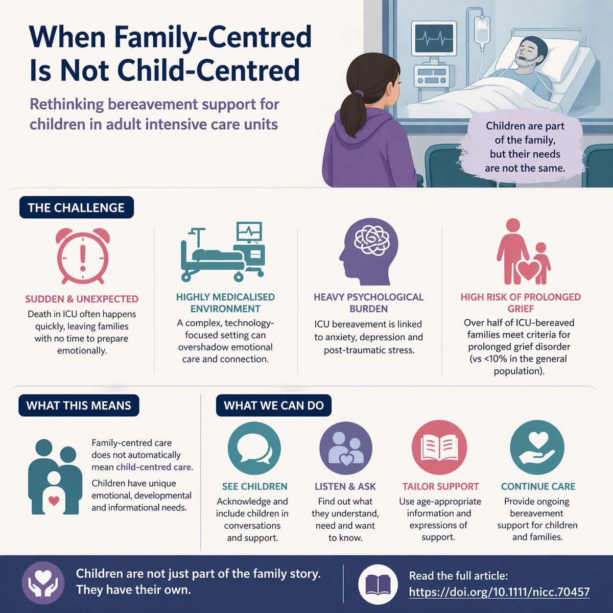 niccjournal's tweet photo. Are we truly supporting children in ICU bereavement?

A thought-provoking read that invites reflection on how we define and deliver “family-centred” care.

🔗 https://t.co/TWUS7RkN07

#CriticalCareNursing #BereavementCare #FamilyCentredCare https://t.co/bPcQfhzfSC