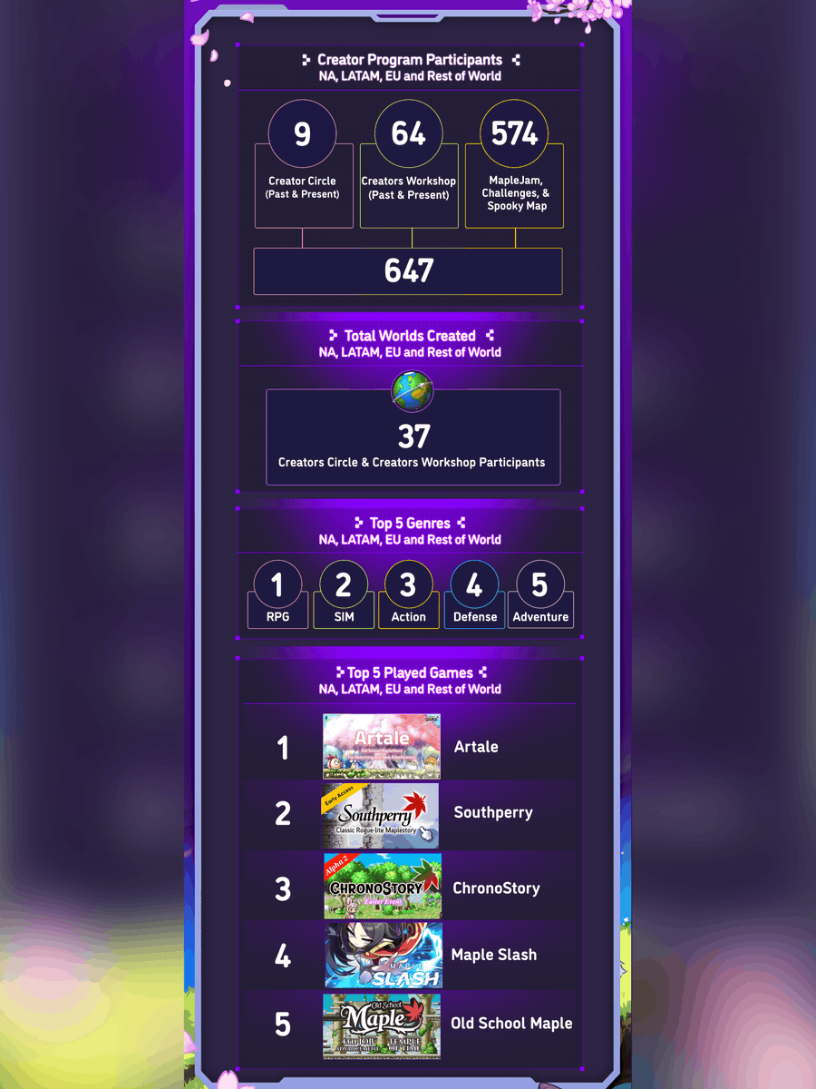 MapleStory Worlds tweet media