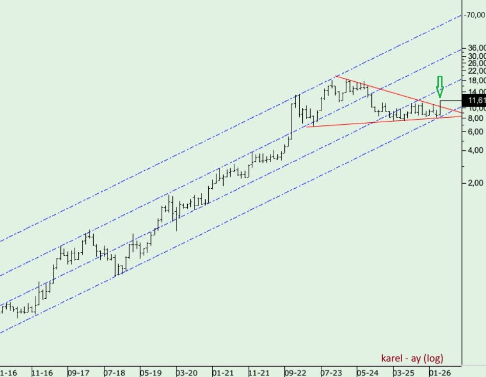 ORiON_0303's tweet image. #KAREL