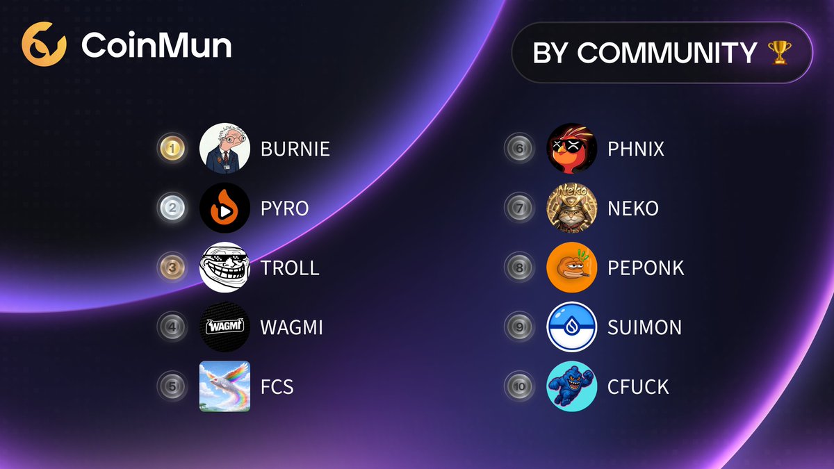 CoinMun tweet media