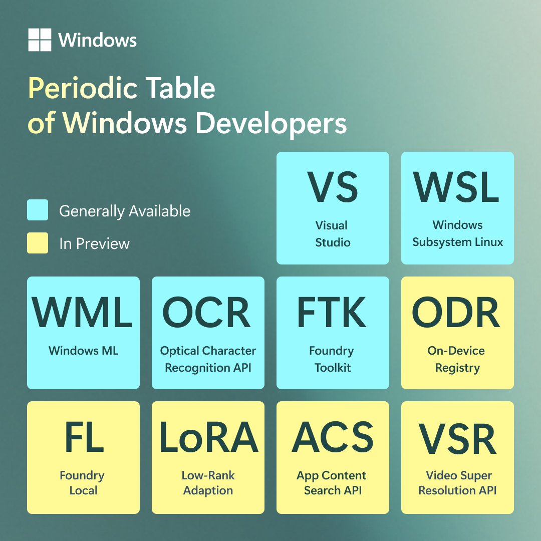 Windows Developer tweet media
