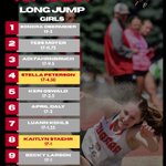 Photo by Aurora Huskies Track & Field (@HuskyTrackField)