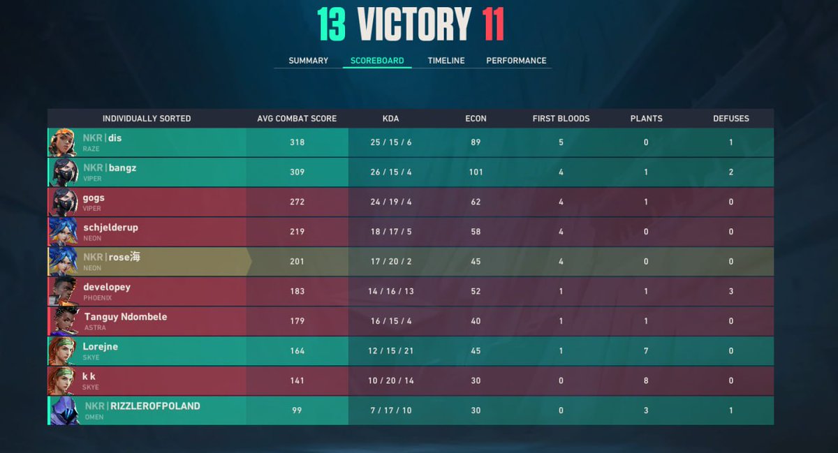 LFT rose' tweet media