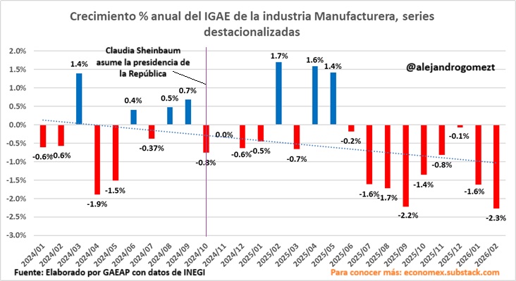 Alejandro Gómez T. tweet media