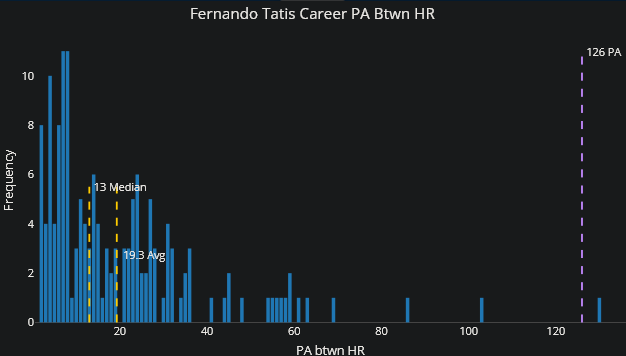 +EV Dingers tweet media