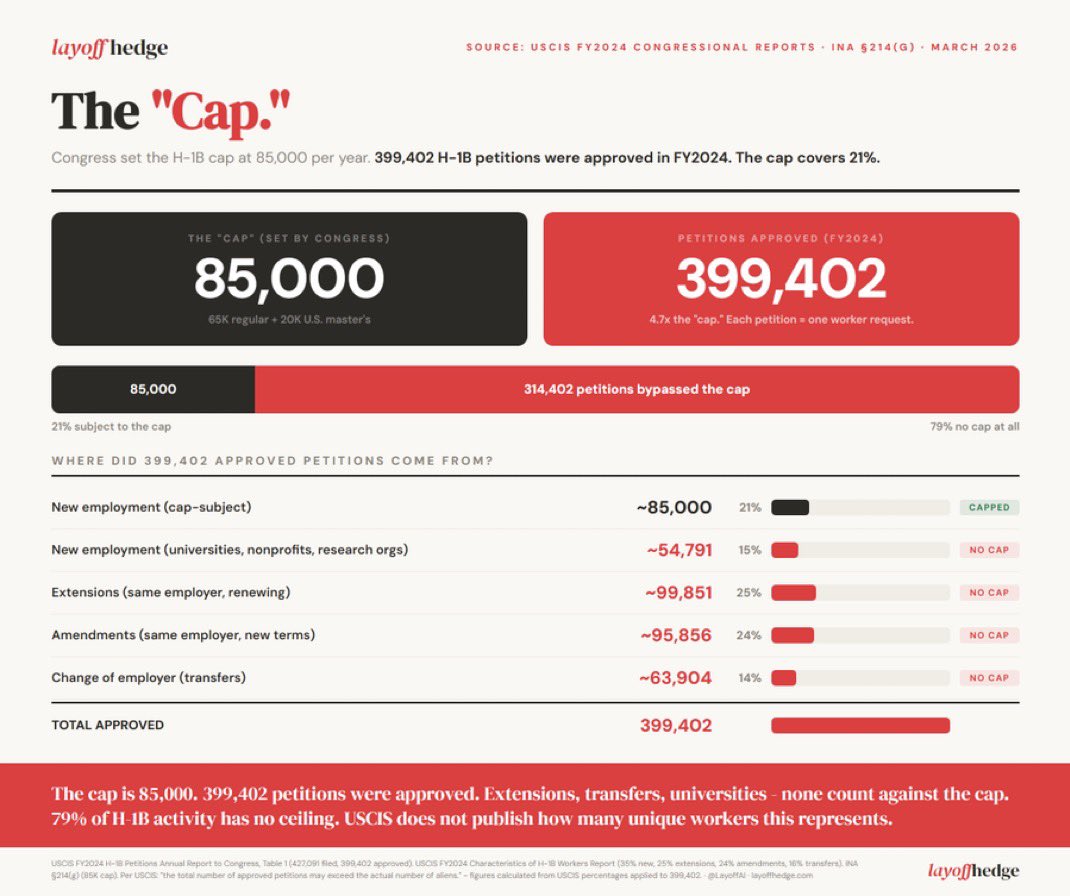 Official Layoff tweet media