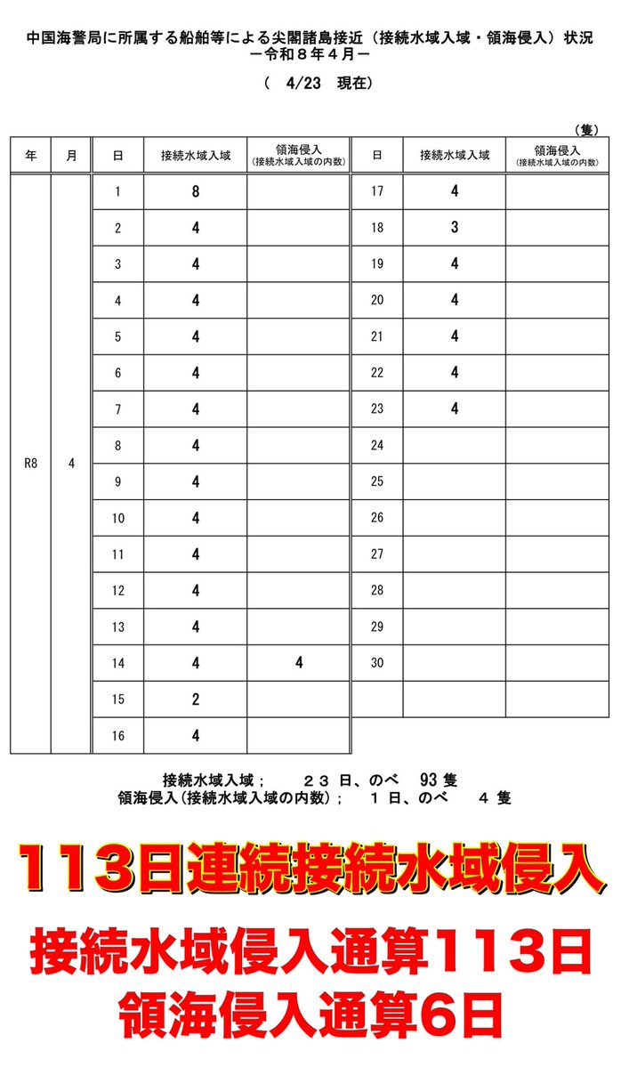 志垣竜一 tweet media