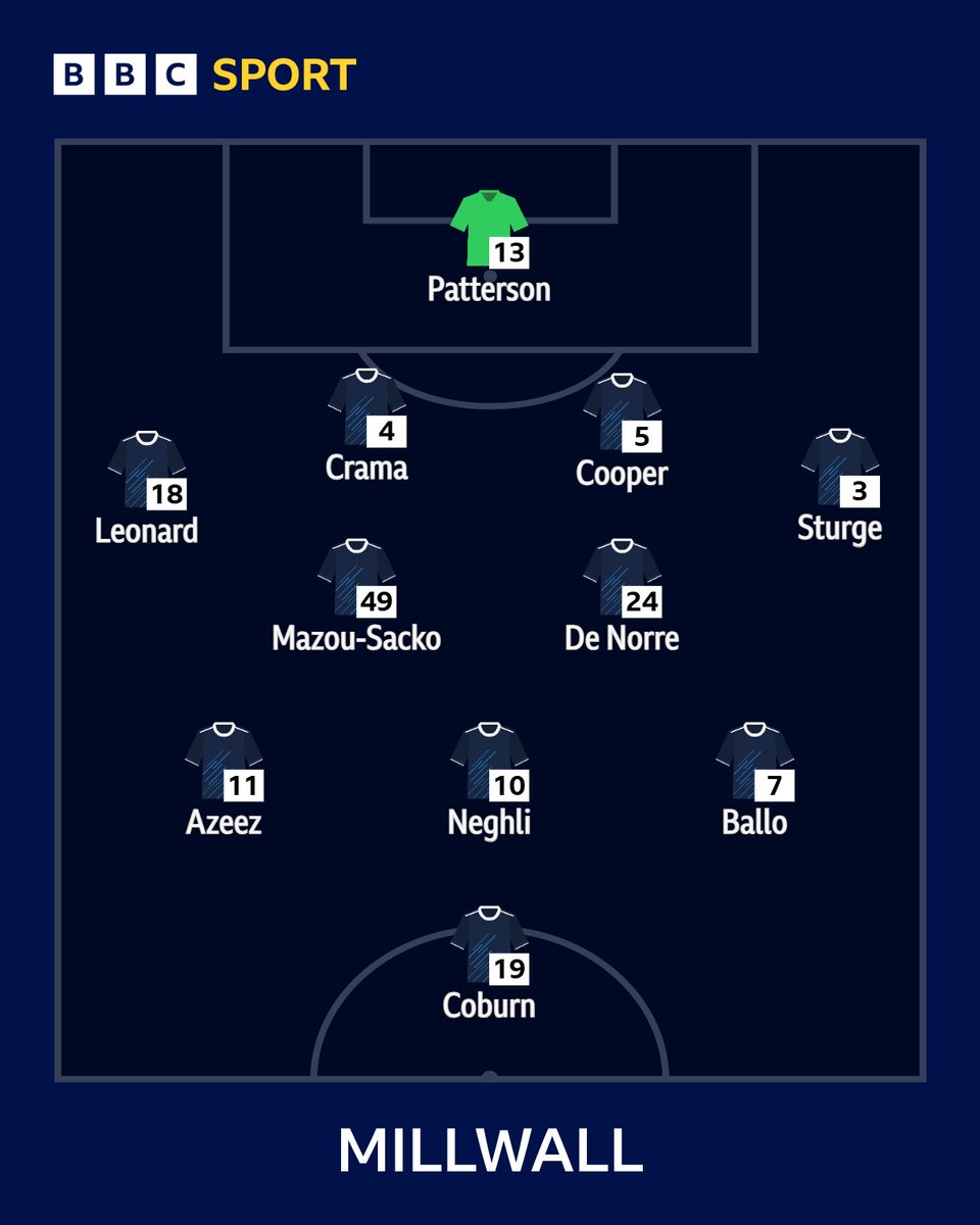 BBC Sport London tweet media