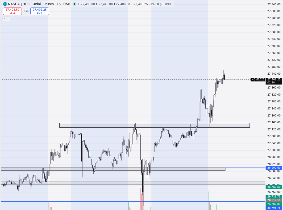 BTradess's tweet photo. Very nice

🤌 $NQ https://t.co/IHnRuSUJFZ