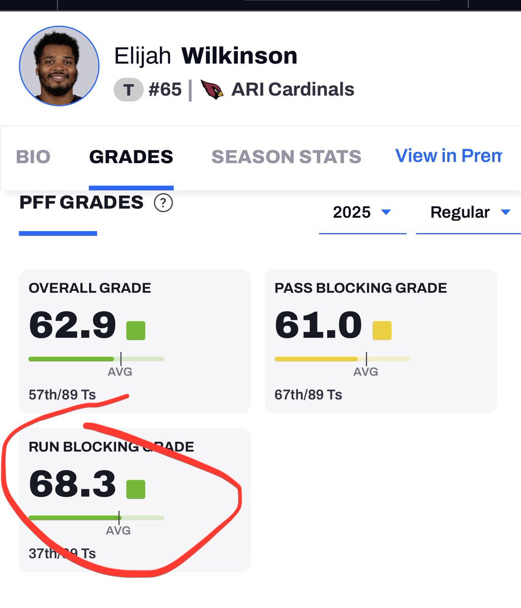 Arizona Armchair GM tweet media