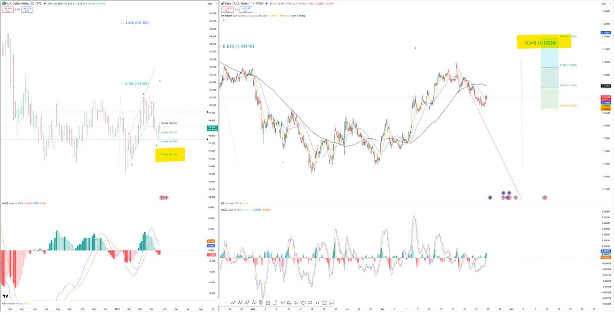 The EUR USD levels suggests that next week could turn out to be even more exciting than the annual Oscar ceremony