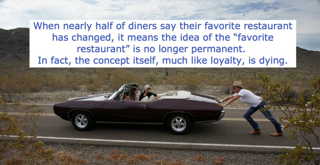 chljeffers's tweet image. The #Loyalty Breakdown and the Dissolving #Dining Distinctions | #MRM zurl.co/lPelg
