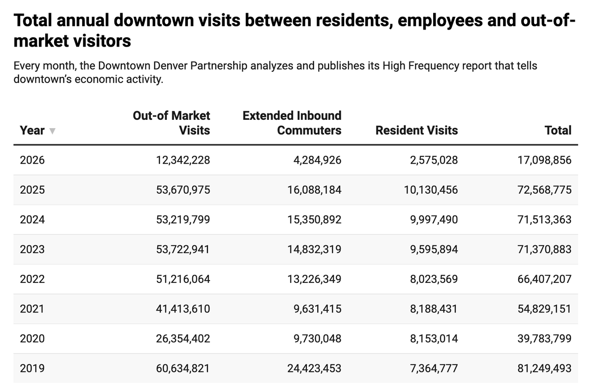 The Denver Post tweet media