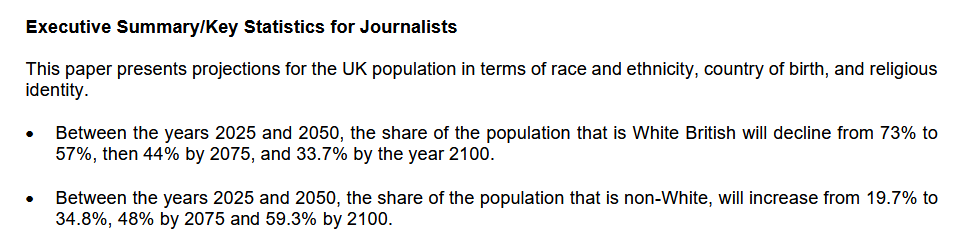 Azmarina2's tweet photo. Whether people are Muslim or not is irrelevant and misses the point. The core issue is that, based on current birth rates and demographic trends, White British people are projected to become a minority in the UK around 2063 (I'm citing the source you provided)

So the natives anxiety over these trend & wanting less immigration shouldn't be simply dismissed as racism.

A country isn’t just its geography - it’s its people.