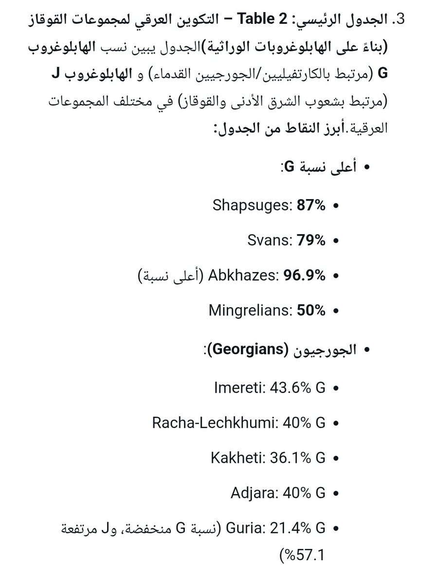 zdfww's tweet photo. @SunSun435770 السلالة (  J )
مرتبطة بشعوب الشرق الأدنى و المهاجرين اللا حقين.

الهابلوغروب G (G2a1a, G2a1, G2a, G2a3a, G2a3b1) مرتبط تاريخياً بالكارتفيليين والسكان الأصليين القدماء في القوقاز.

الهابلوغروب J (J1e, J1, J2, إلخ) أكثر ارتباطاً بشعوب الشرق الأدنى والمهاجرين اللاحقين. https://t.co/z13Y91zKpK