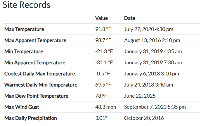 NYS Mesonet at UAlbany tweet media