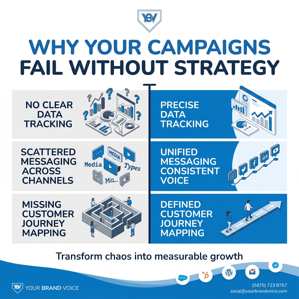 Is your marketing feeling chaotic? 🎯 Turn scattered efforts into measurable growth with strategy! Ready for clear data, unified messaging, and a mapped-out customer journey? Let’s talk about your next big move.