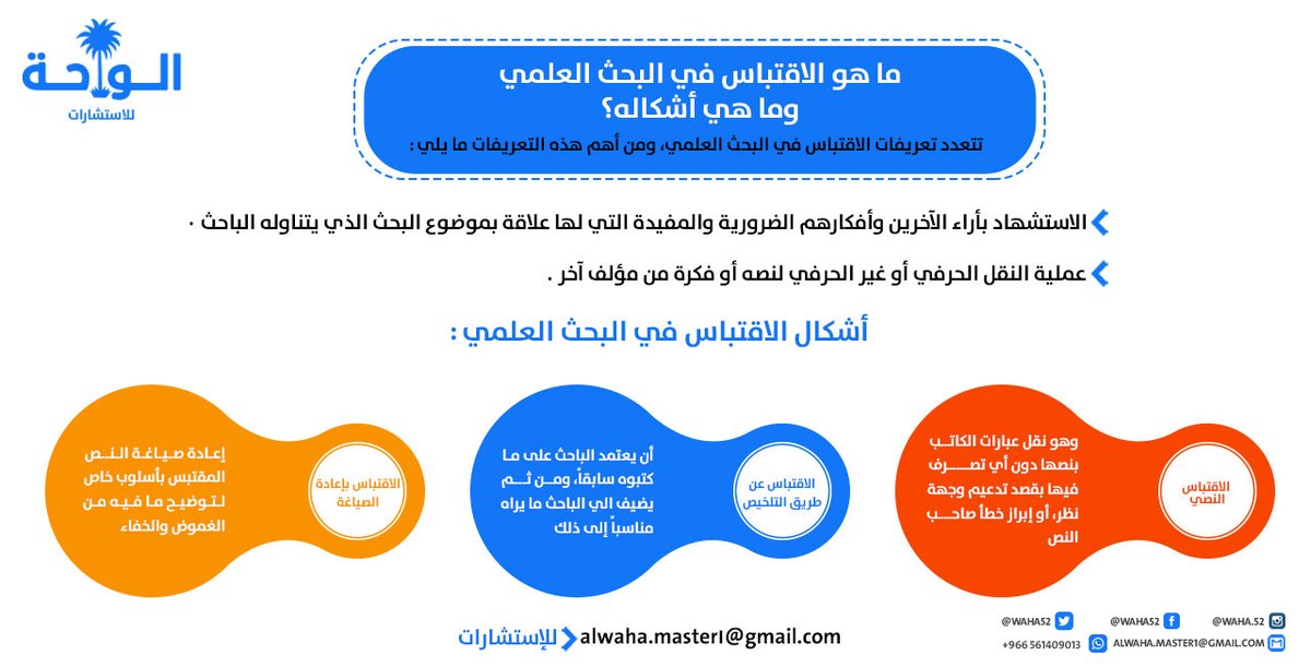 مكتبة الباحث الأكاديمي tweet media