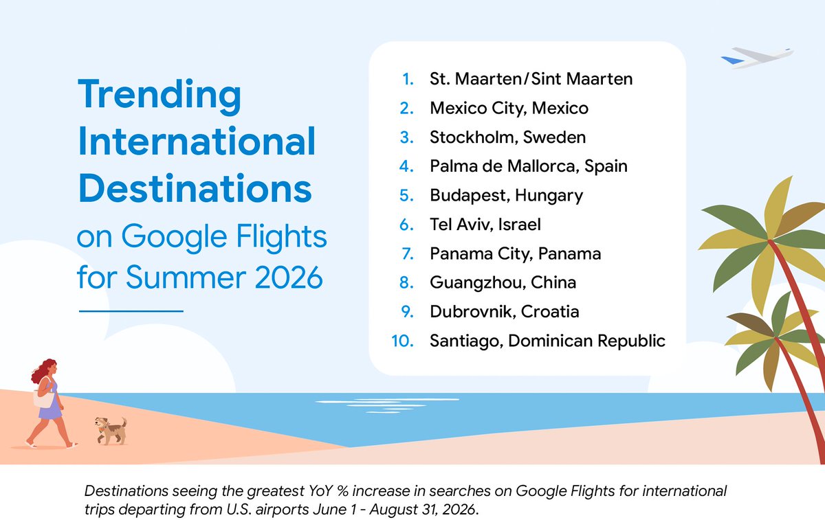 GoogleTrends tweet media
