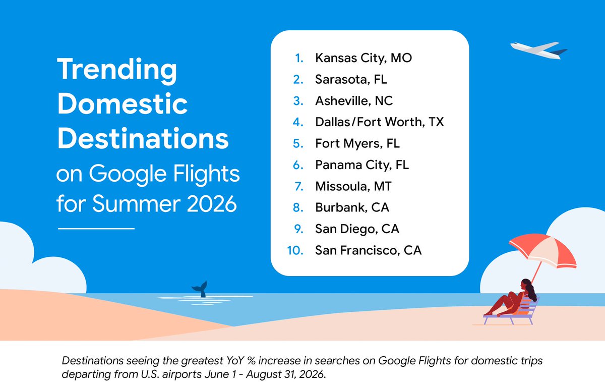 GoogleTrends tweet media