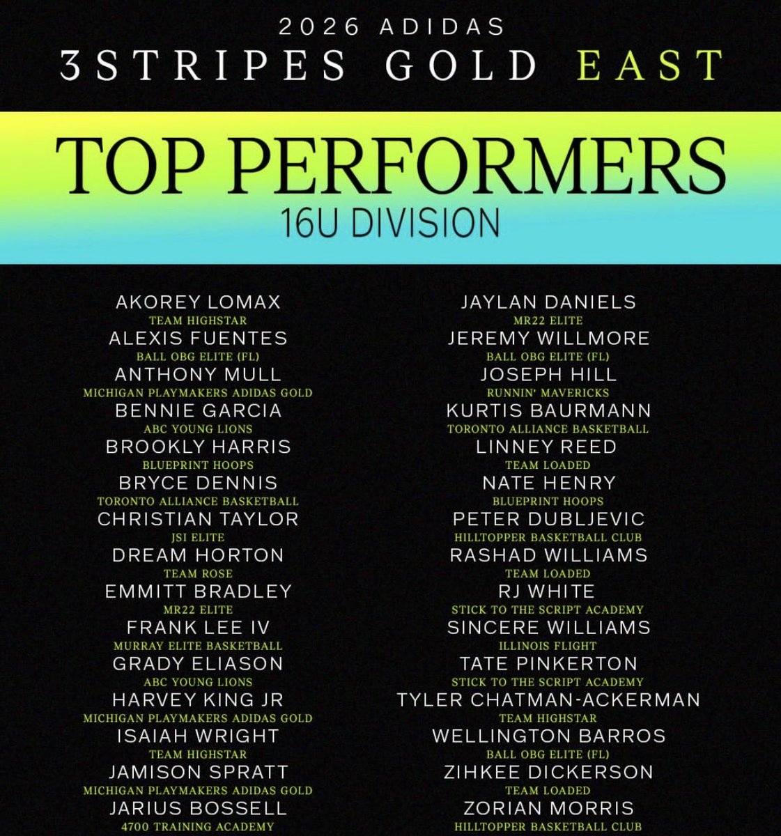 HarveyJr12042's tweet photo. One of the top performers in the 3ssb gold east https://t.co/wKx1dhoMJA