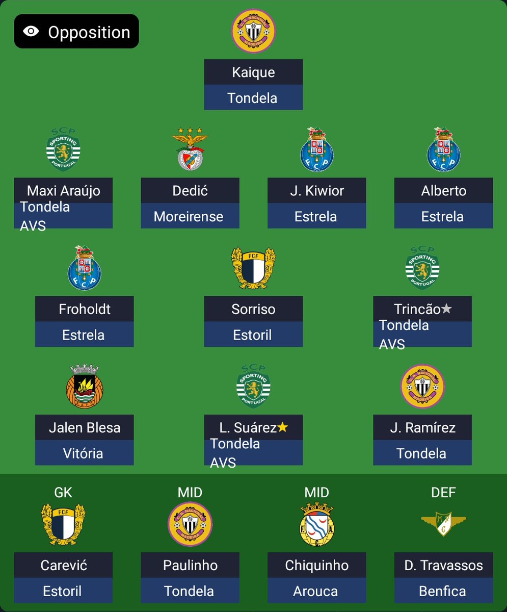 GW 30

Pontos 82
Posição 14 ( a espera de actualização 

GW 31 

Wildcard 
©️Suarez
#FantasyLigaPortugal