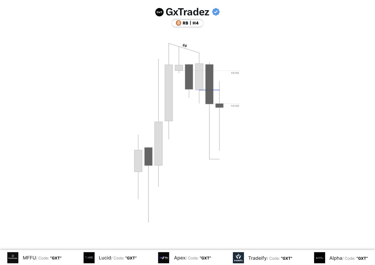 GxTradez tweet media