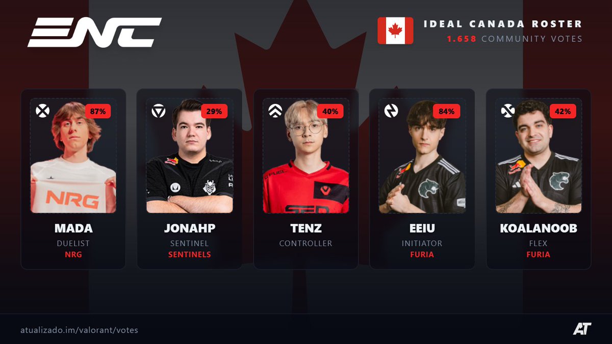 ATUALIZADO tweet media