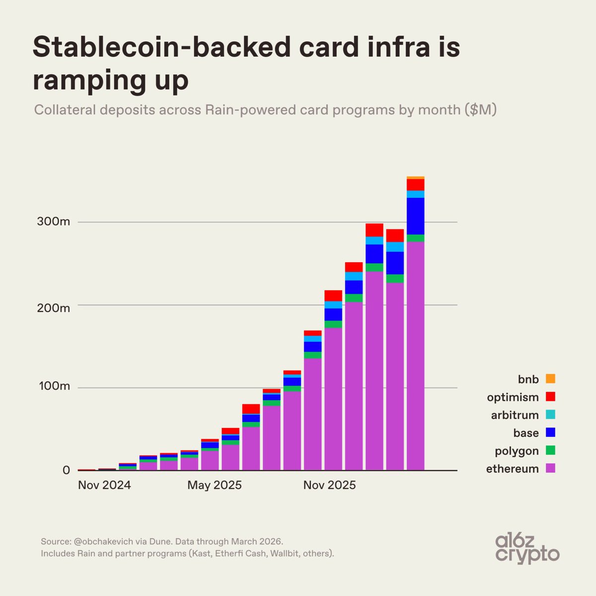 a16z crypto tweet media