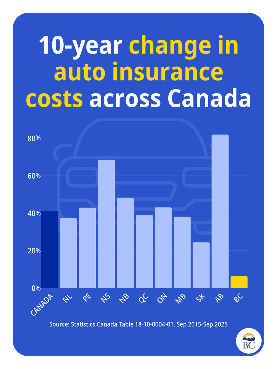 BC Government News tweet media