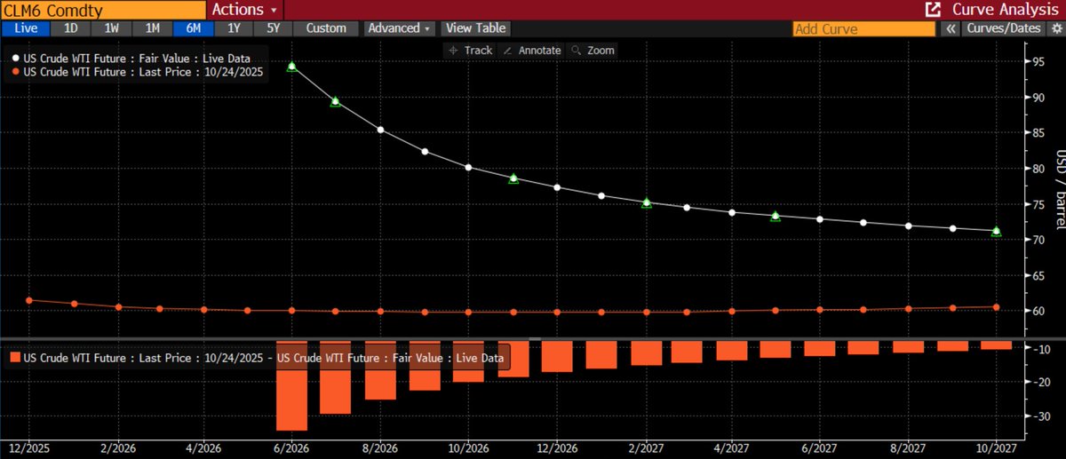 Ridgewood Capital tweet media