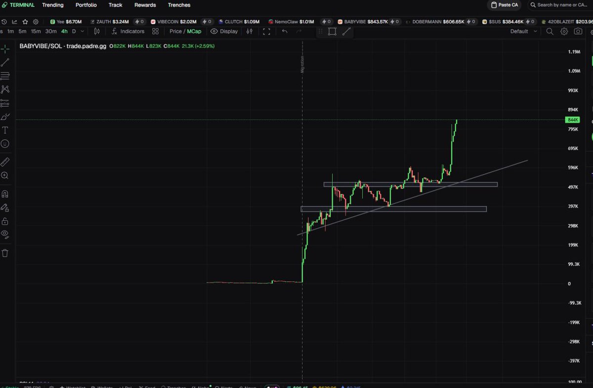 $babyvibe is built different 

$babyvibe is bringing the HODL ing mentality back to fucking crypto.

54g2GnhV2mcheYD7Rvdt6MWniLdUsXQKeVNz5KZhdoge