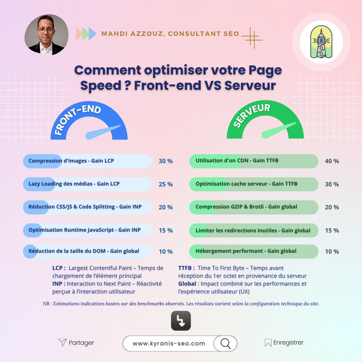kyranisseo's tweet photo. 🧭 Optimisez vos Core Web Vitals (LCP, INP, CLS). Synergie infrastructure &amp; code pour améliorer le temps de chargement de votre site Web et renforcer la performance SEO.
👉 Auteur : Mahdi AZZOUZ, consultant SEO
https://t.co/coXIeeeW4R

#KyranisSEO #PageSpeed #OptimisationSEO https://t.co/UK17ZQFjBN