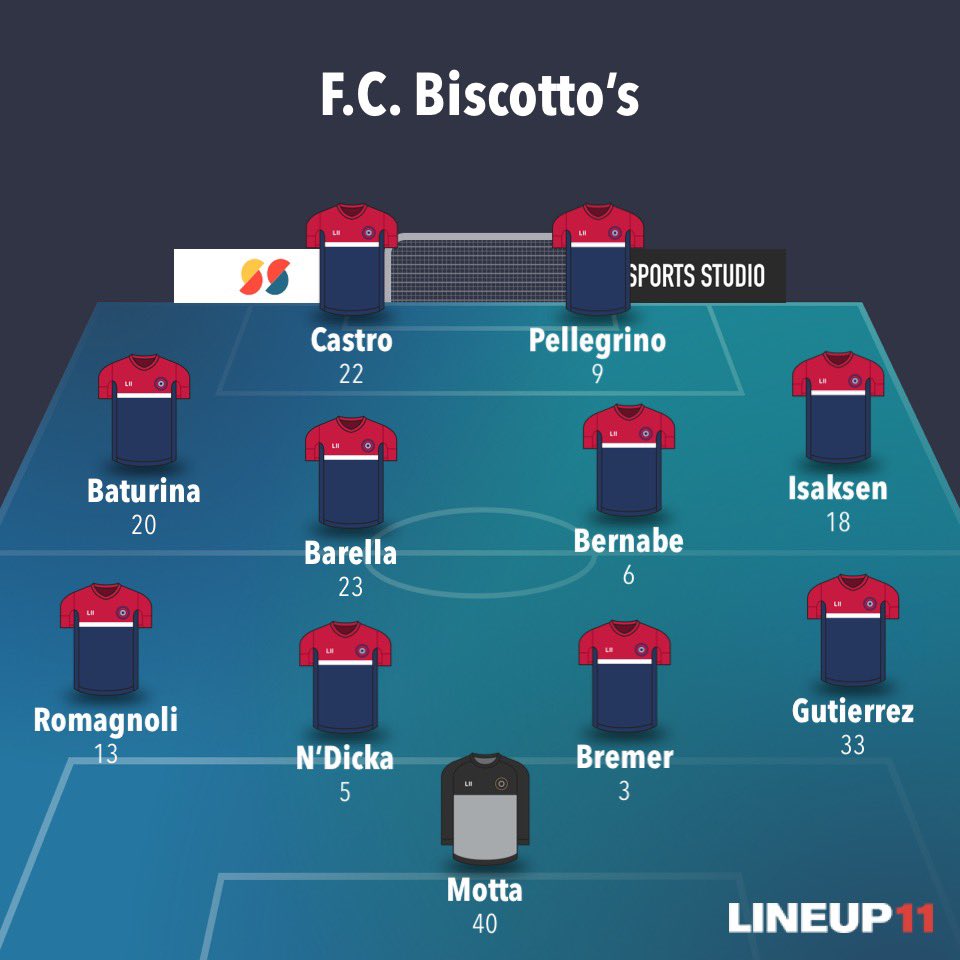 BiscottosFc's tweet photo. 📋 XI STARTING @BiscottosFc 

🏆 31a Giornata @SerieA  
📆 24-25-26-27/04/2026
🖥 @DAZN_IT 
🆚 Severcity27- @SerieA (H)
🆚 ChiGalloBulls - Finale Champions League

#️⃣ #FcB #fantacalcio 🔴🔵 https://t.co/4kU36UNUEs