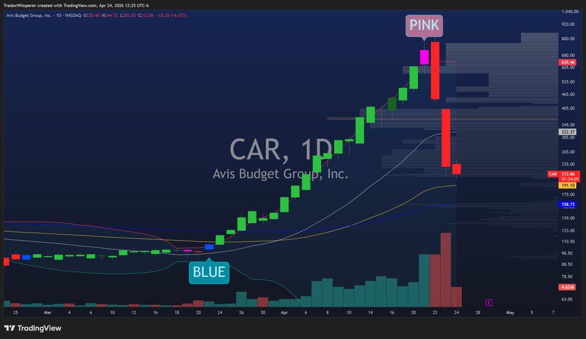 Trade Whisperer tweet media