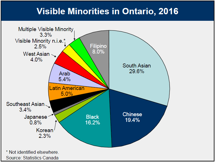 canadanews19's tweet image. could we get more RETIREMENT NEWS?

SHOULD more MP seats be going to POC's?

are their more POC's together, than white people?

should they have a larger say in Gov.?

how do we get more WOMEN in leadership? 

#onpoli #cdnpoli #bcpoli 🇸🇦🪯🇱🇰