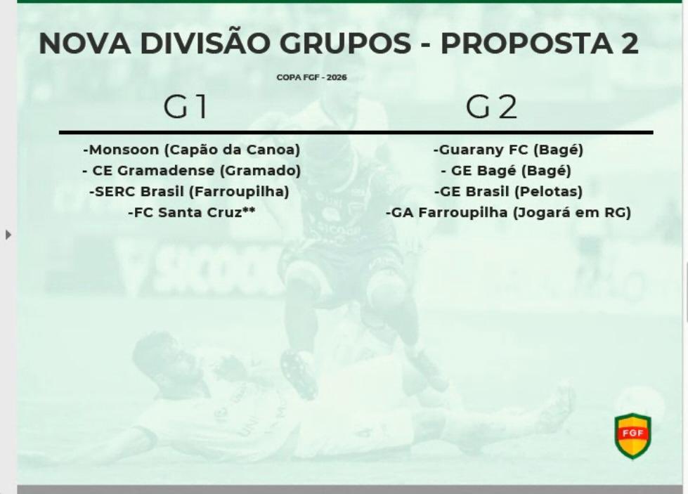 Está encerrada a reunião da FGF junto aos clubes sobre a Copa FGF

GRUPO 1
Monsoon
Gramadense
Brasil-FAR
Santa Cruz

GRUPO 2
Brasil 
Farroupilha 
Bagé 
Guarany 

Campeão da competição terá a vaga na Série D 2027. Vice-campeão terá vaga na Copa Sul-Sudeste. Início dia 13/05.