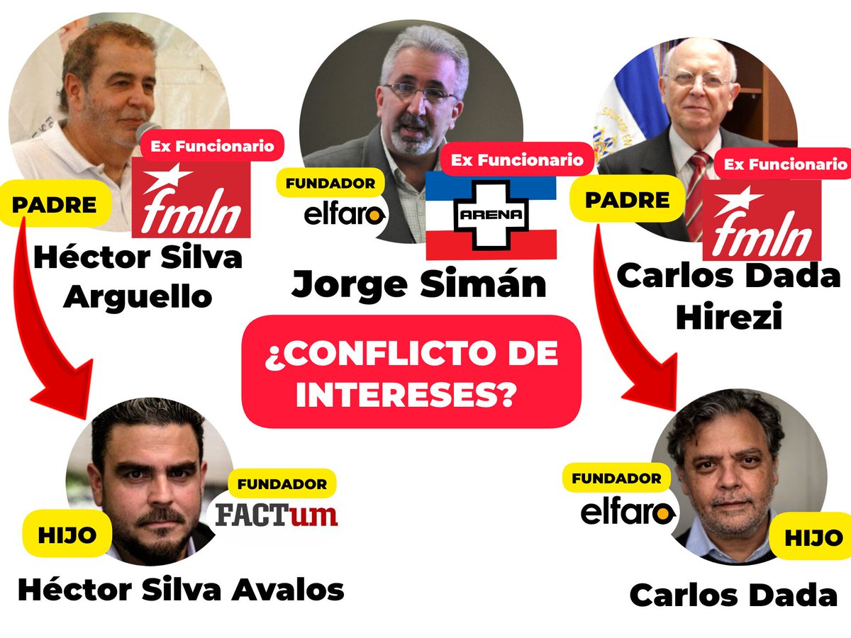 Dicen odiar tanto a ARENA y FMLN que nacieron de ellos.

• Pero no verás nada de eso en alguna investigación de El Faro y Factum porque la familia y sus intereses son intocables.

La perfecta democracia 😃🫰✨