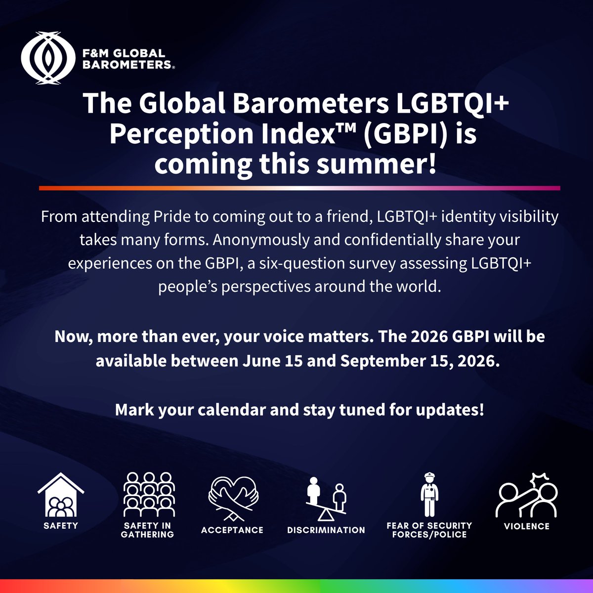 F&M Global Barometers tweet media